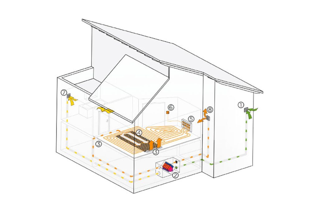 Installationsprozess